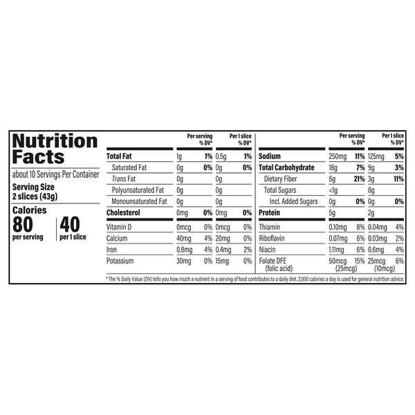 Nutritional Panel