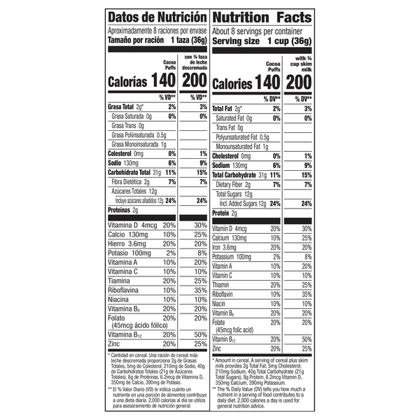 Nutritional Panel