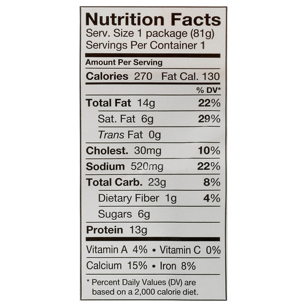 Nutritional Panel
