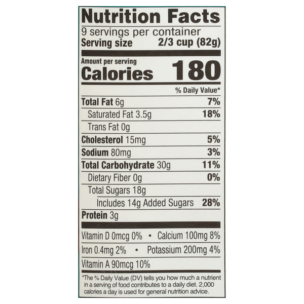 Nutritional Panel
