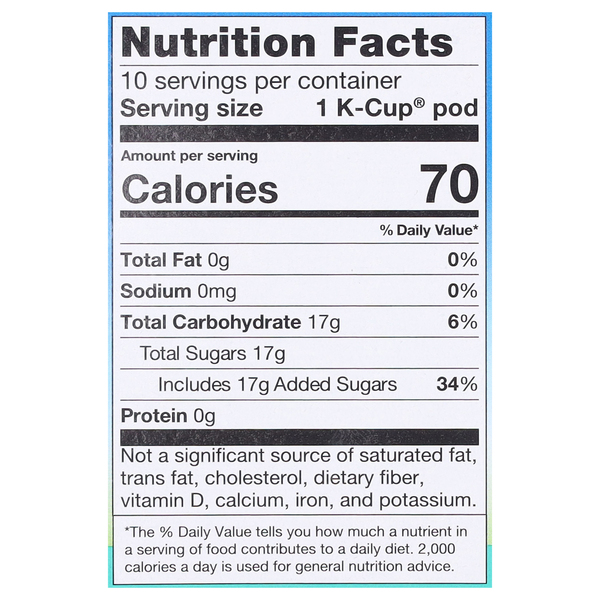 Nutritional Panel