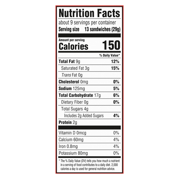 Nutritional Panel
