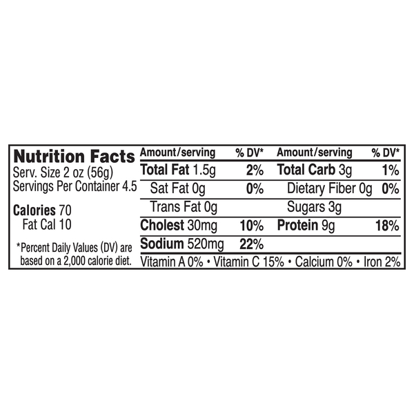 Nutritional Panel