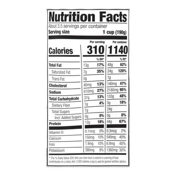 Nutritional Panel