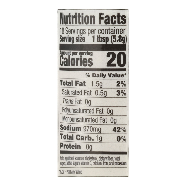 Nutritional Panel