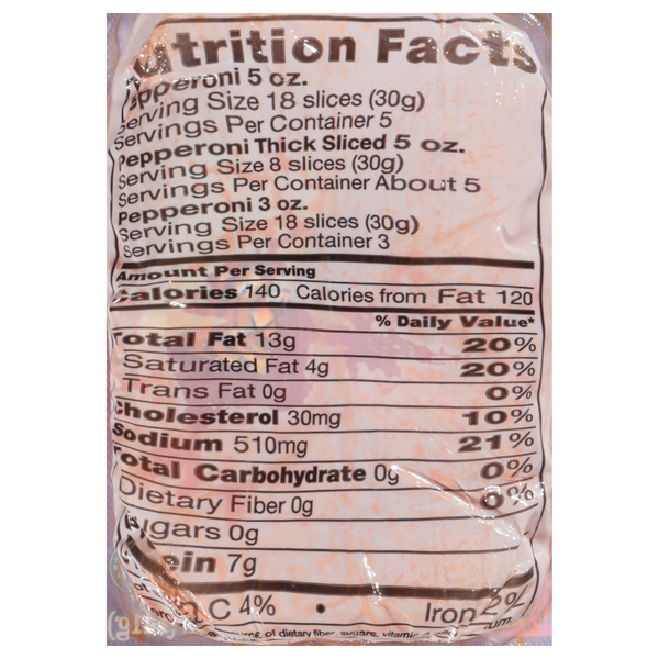 Nutritional Panel