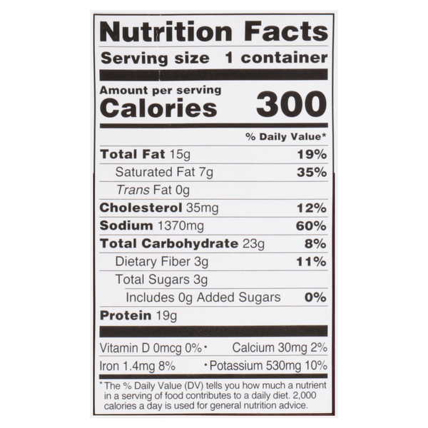 Nutritional Panel