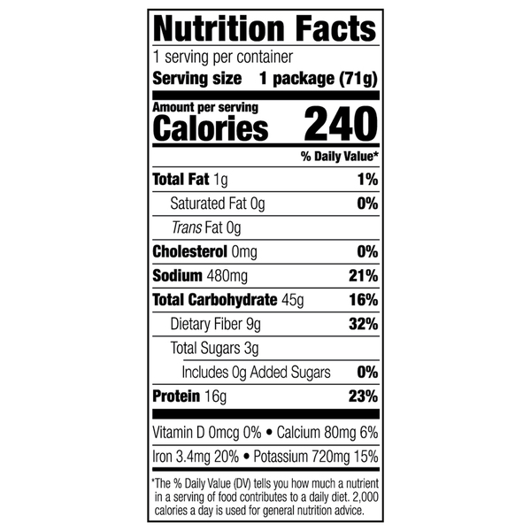 Nutritional Panel