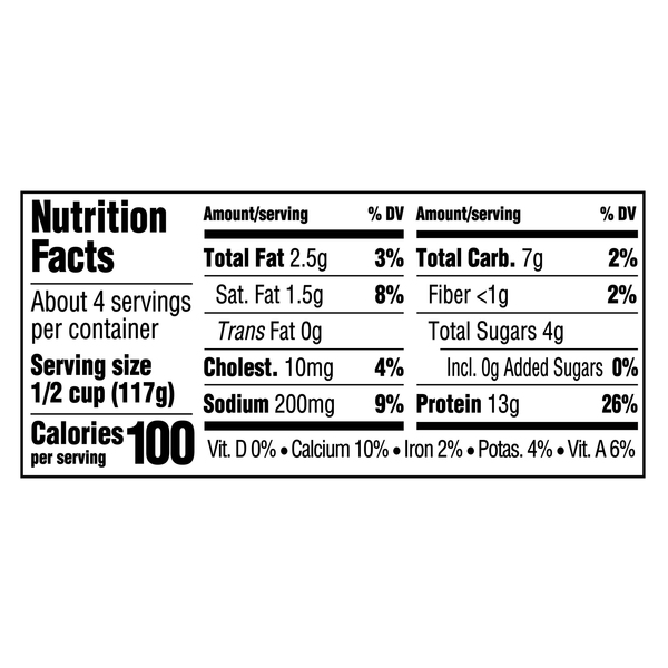 Nutritional Panel