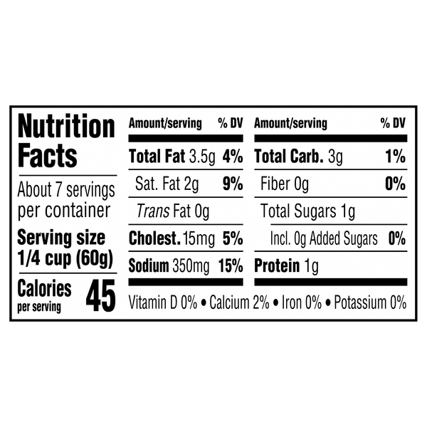 Nutritional Panel