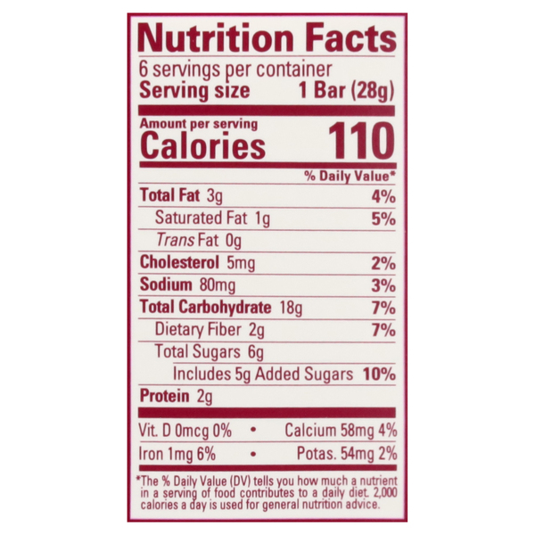 Nutritional Panel