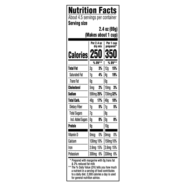 Nutritional Panel