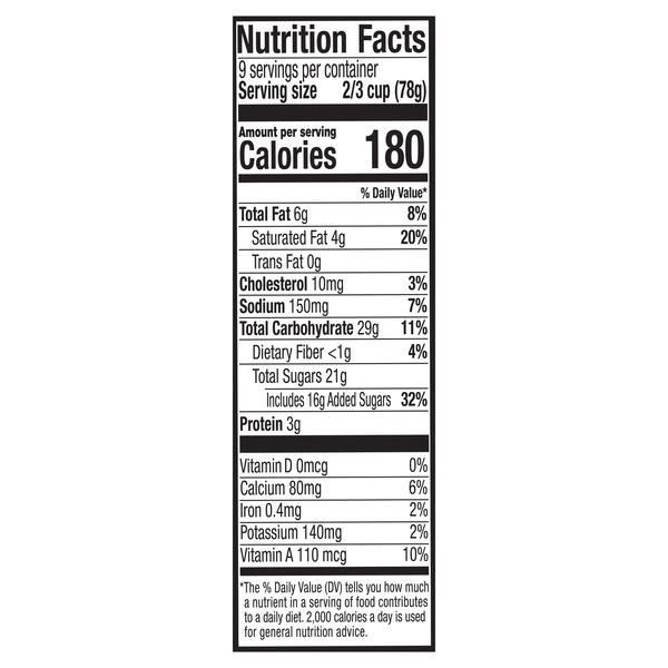 Nutritional Panel