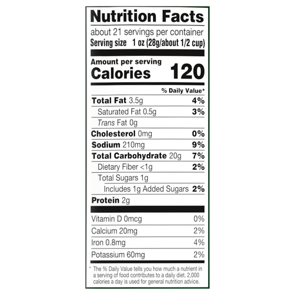 Nutritional Panel