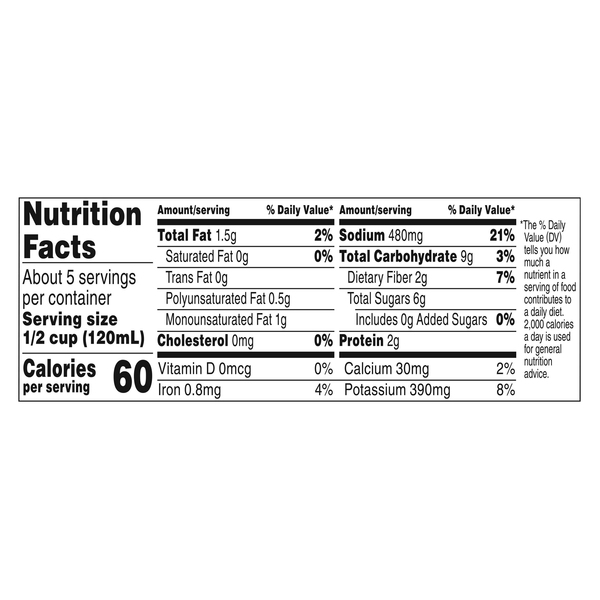 Nutritional Panel