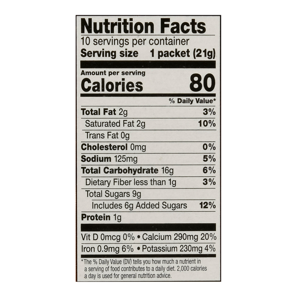 Nutritional Panel
