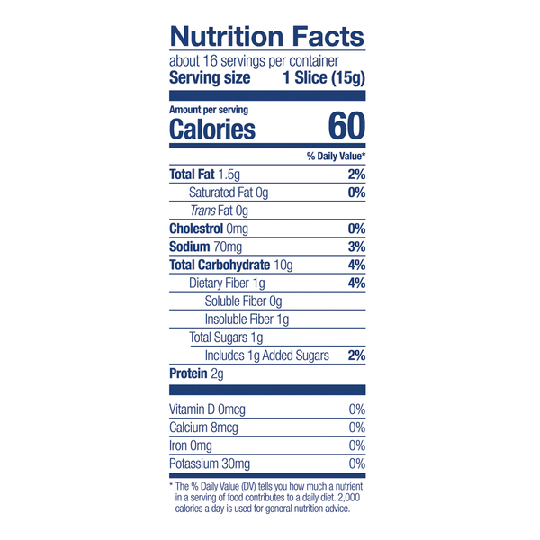 Nutritional Panel