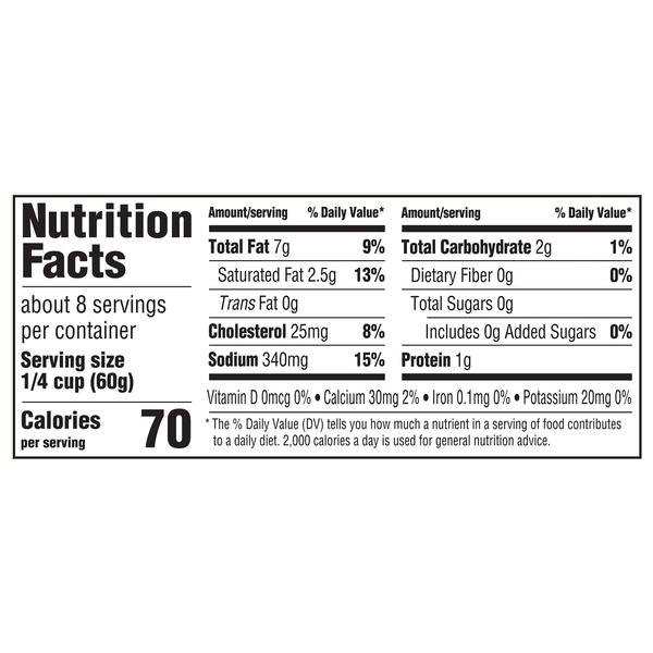 Nutritional Panel