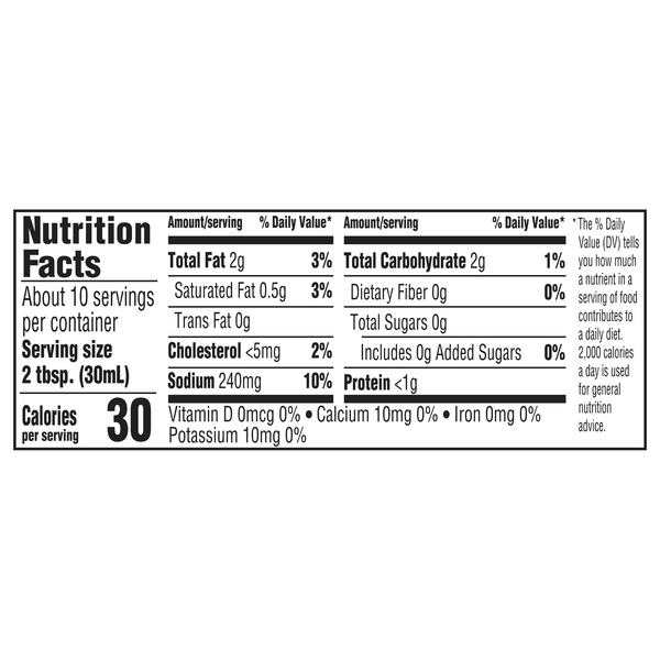 Nutritional Panel