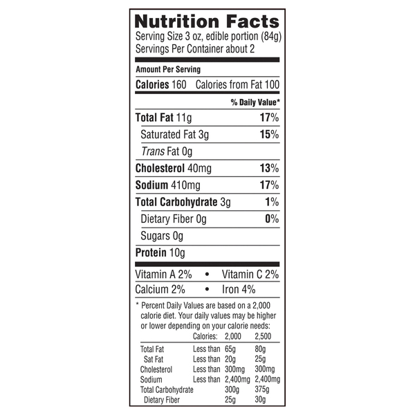 Nutritional Panel