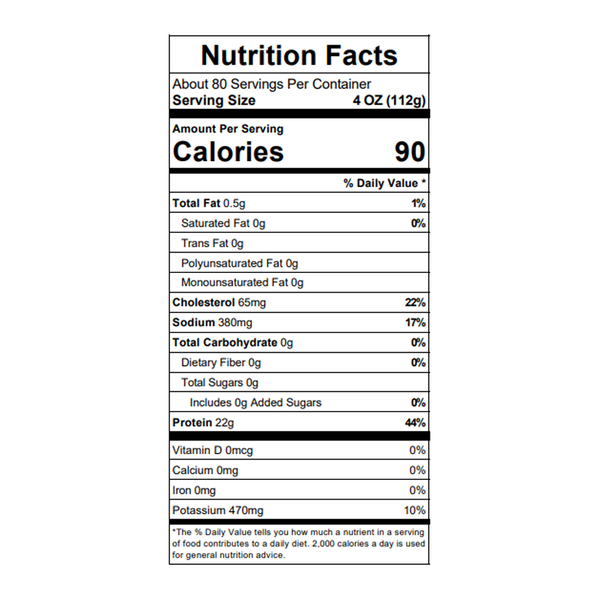 Nutritional Panel