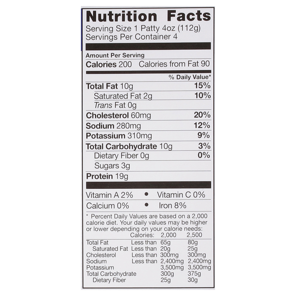 Nutritional Panel