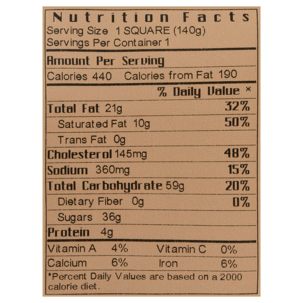 Nutritional Panel