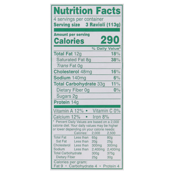Nutritional Panel