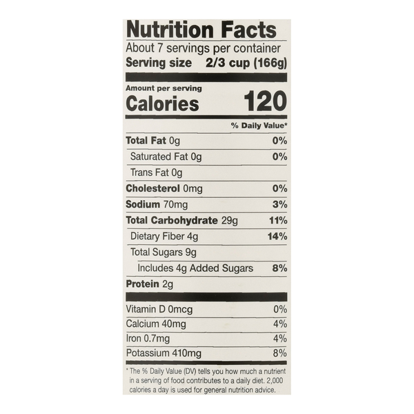 Nutritional Panel