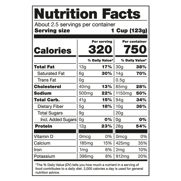 Nutritional Panel