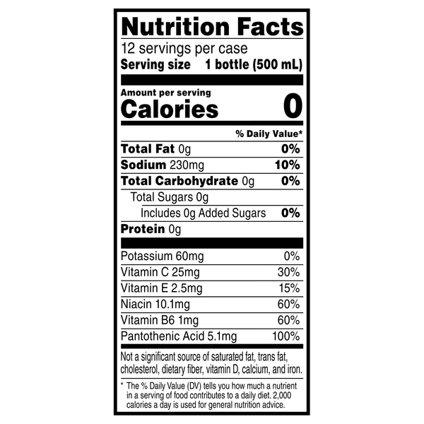 Nutritional Panel