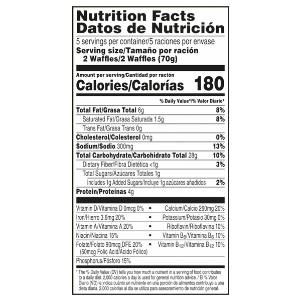 Nutritional Panel