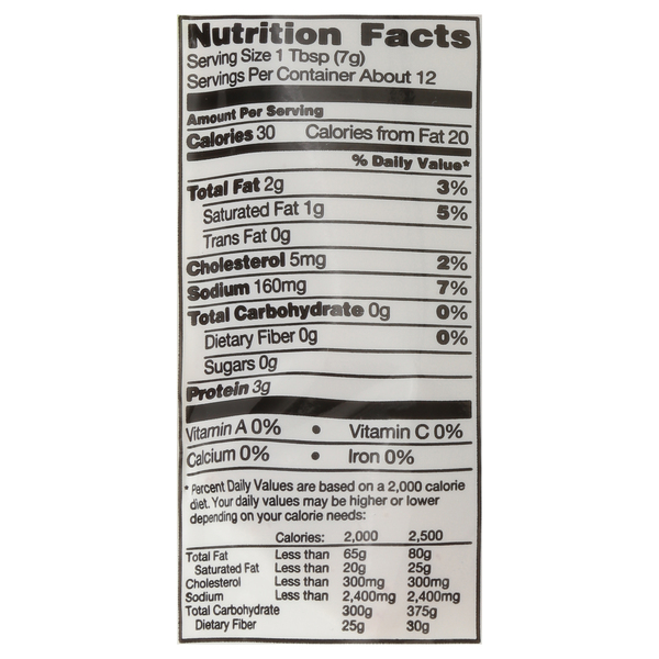 Nutritional Panel