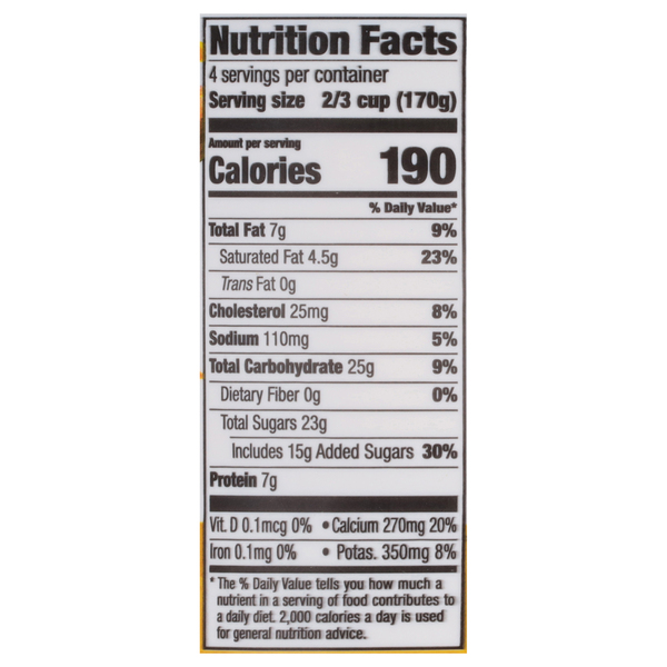 Nutritional Panel