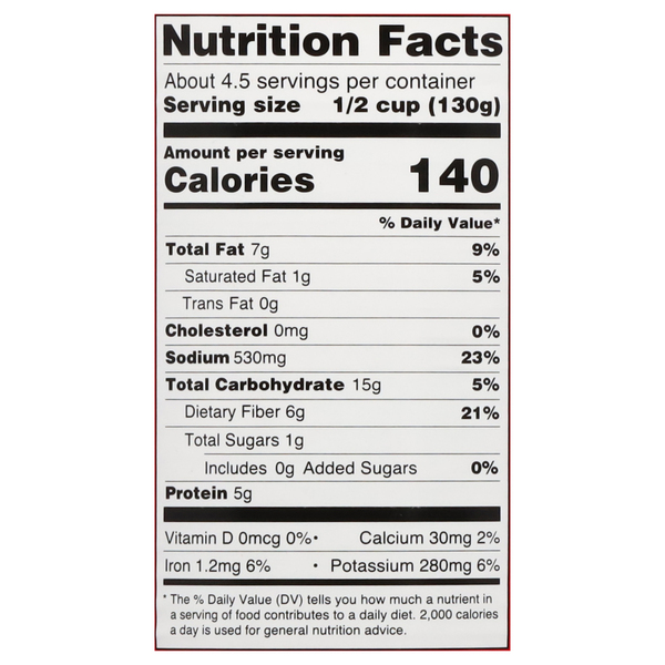 Nutritional Panel