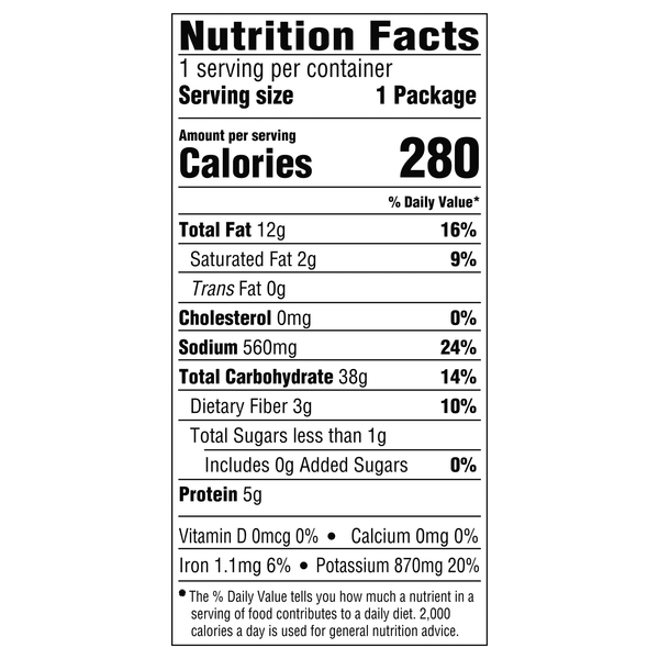 Nutritional Panel