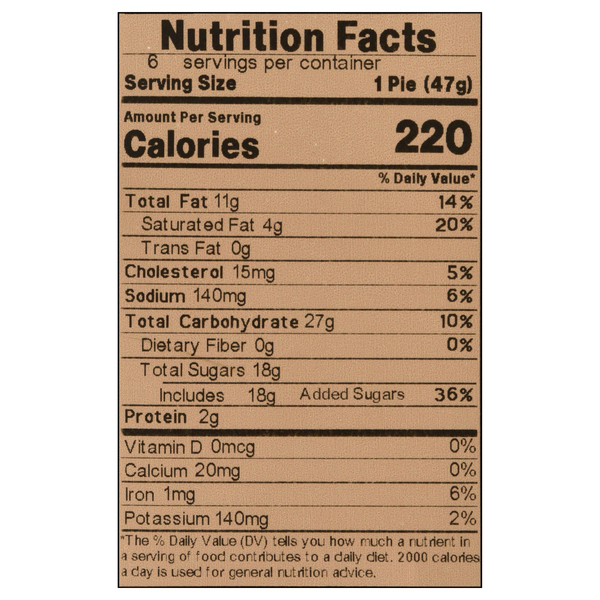 Nutritional Panel