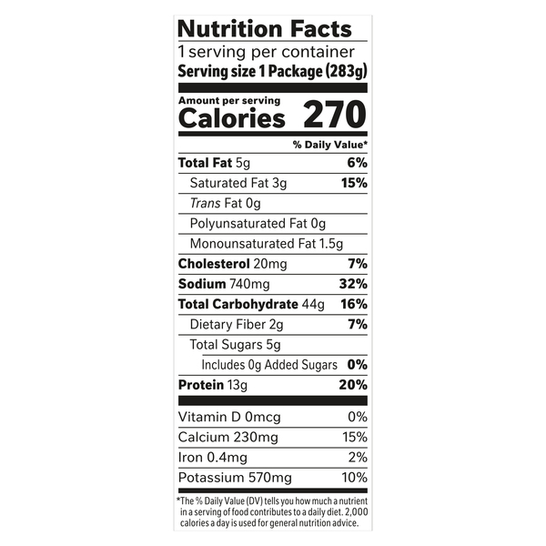 Nutritional Panel