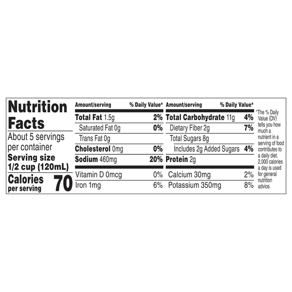 Nutritional Panel