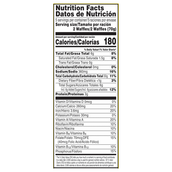 Nutritional Panel
