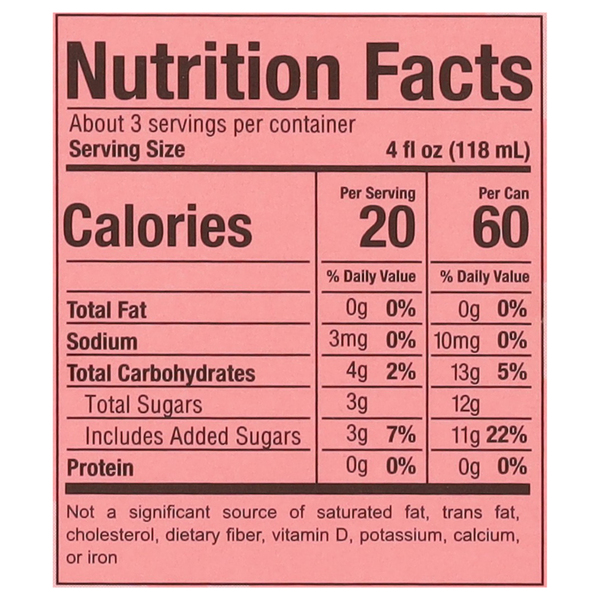 Nutritional Panel