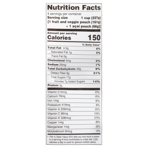 Nutritional Panel