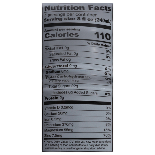 Nutritional Panel