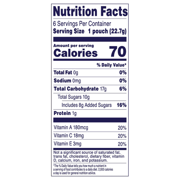 Nutritional Panel