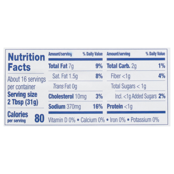 Nutritional Panel