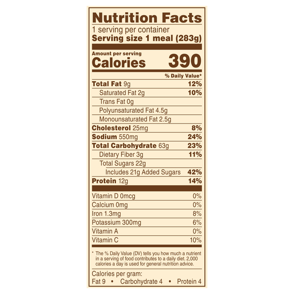 Nutritional Panel