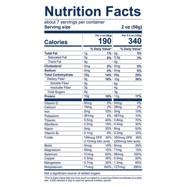 Nutritional Panel