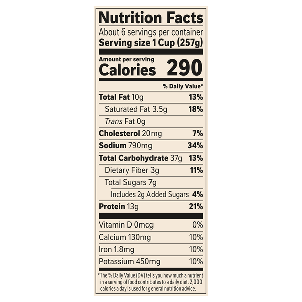 Nutritional Panel