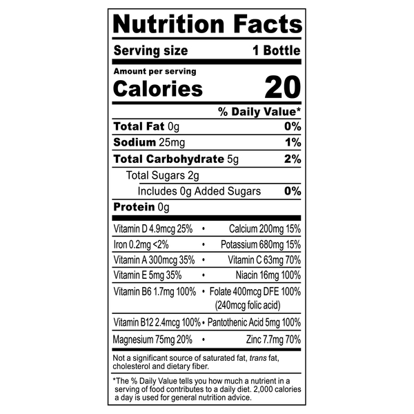 Nutritional Panel