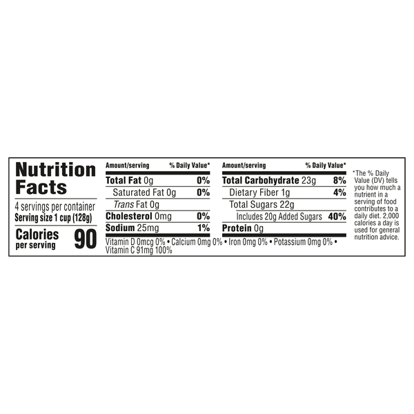 Nutritional Panel